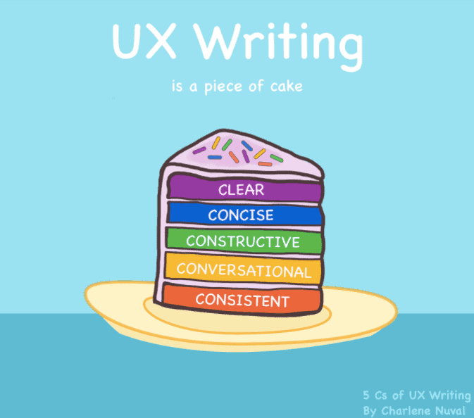 5 C's of UX writing 