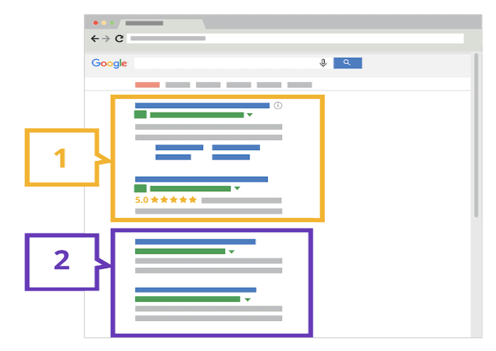 Google Ads for beginners: explained